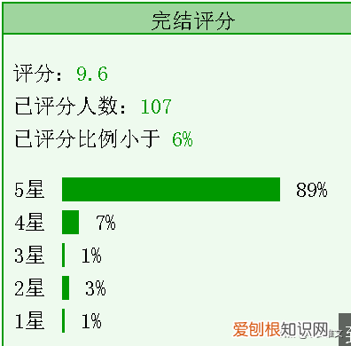 超级好看的恐怖灵异小说推荐 2022最新恐怖小说