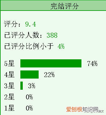 超级好看的恐怖灵异小说推荐 2022最新恐怖小说