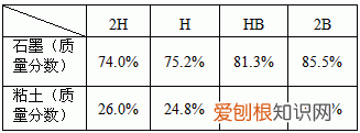 2B的“H和B”是什么意思? 2b铅笔和hb铅笔有什么区别