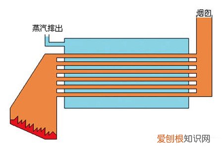 詹姆斯?冯?布雷达?瓦特 蒸汽机是谁发明的