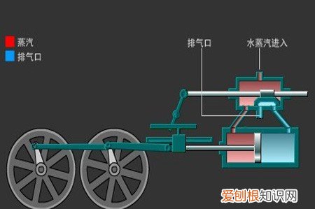 詹姆斯?冯?布雷达?瓦特 蒸汽机是谁发明的