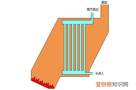 詹姆斯?冯?布雷达?瓦特 蒸汽机是谁发明的