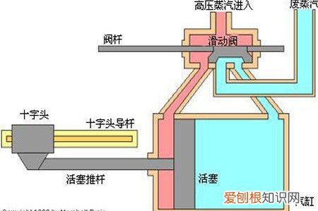 詹姆斯?冯?布雷达?瓦特 蒸汽机是谁发明的