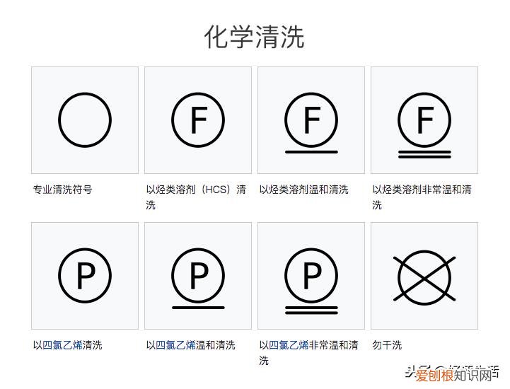 衣服洗涤标志大全，先收藏了! 衣服上的洗涤标志是什么意思