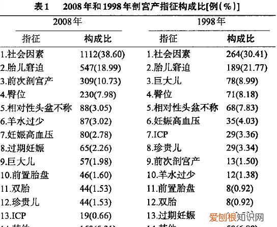 年产是指的什么，年产出指什么意思