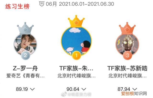 时代少年团是几线男团？INTO1能红过时代少年团吗