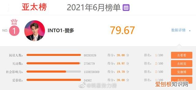 时代少年团是几线男团？INTO1能红过时代少年团吗