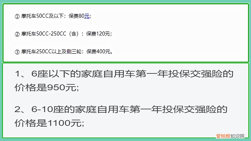 电动车上牌照需要什么手续？电动车上牌流程来了