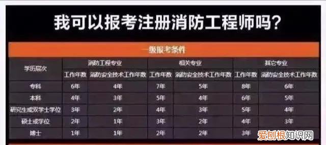 消防证怎么考取需要什么条件？消防证报名条件和要求解读