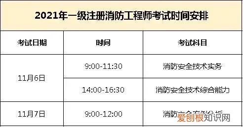 消防证怎么考取需要什么条件？消防证报名条件和要求解读