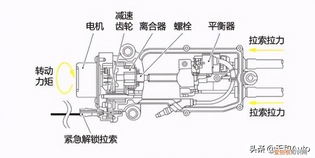 hold是什么意思？HOLD按键功能解析，很多车主都还不懂