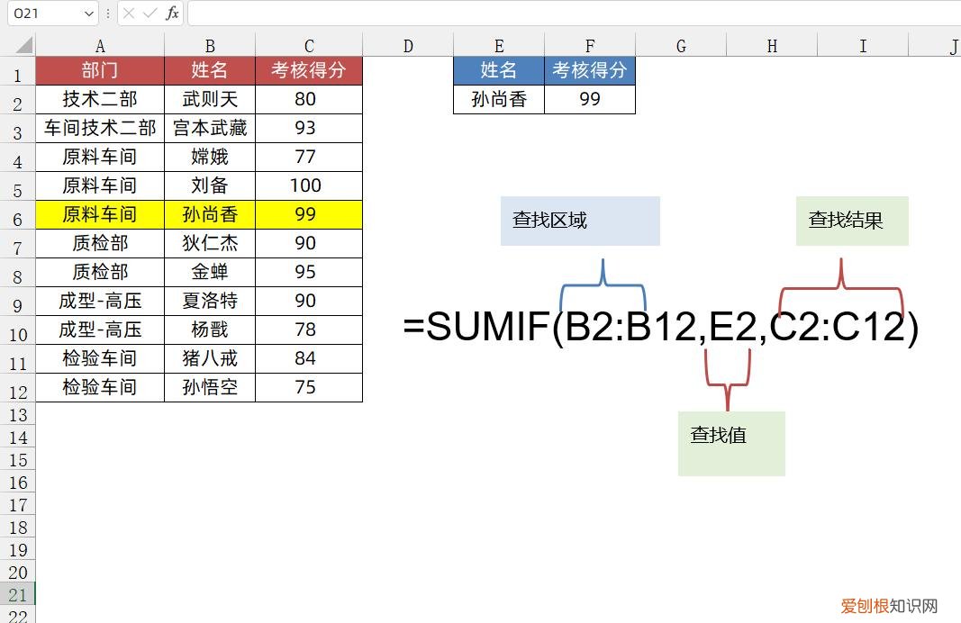 教你sumif函数用法提高工作效率 sumif函数的使用方法