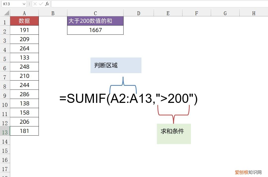 教你sumif函数用法提高工作效率 sumif函数的使用方法