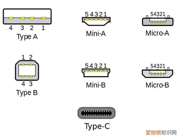 一种通用串行总线的硬件接口 type-c接口是什么意思