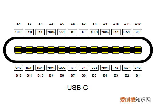 一种通用串行总线的硬件接口 type-c接口是什么意思