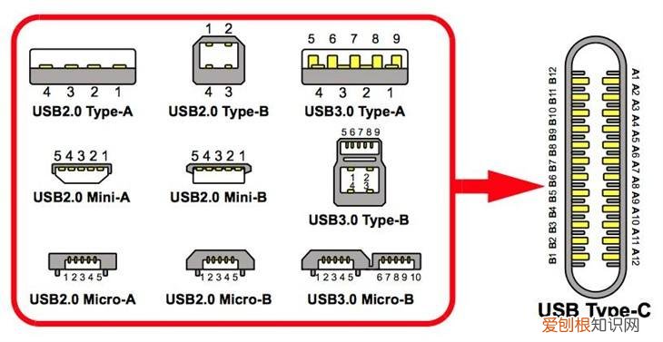 一种通用串行总线的硬件接口 type-c接口是什么意思