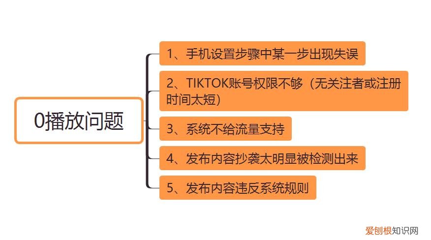 最全的TikTok国内使用教程 tiktok怎么在国内使用