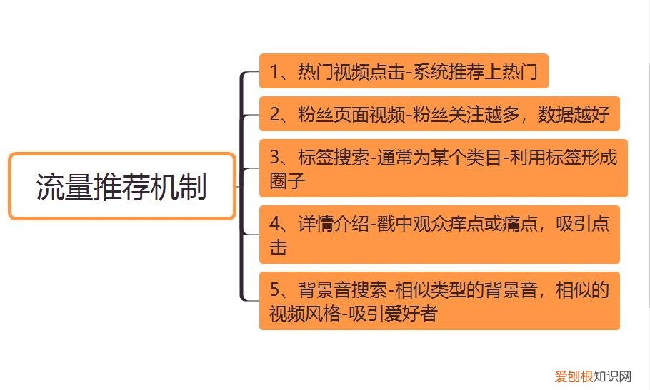 最全的TikTok国内使用教程 tiktok怎么在国内使用