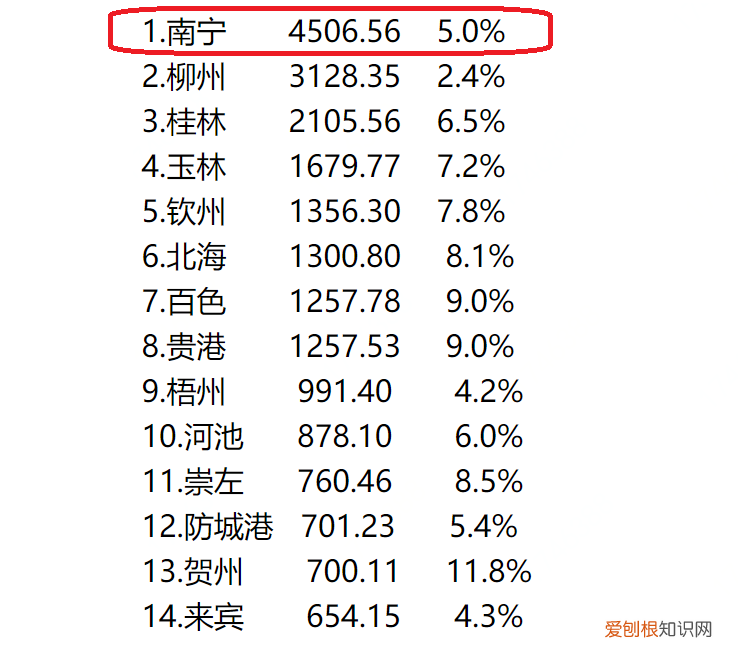 南宁是哪个省？南宁是广西壮族自治区首府