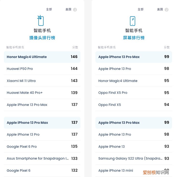 13ProMax降价，最低7349元 苹果13promax价格