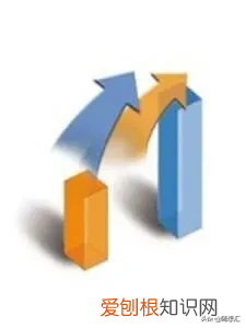 看完就不会搞不清楚了 同比和环比的区别