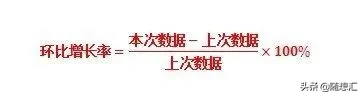 看完就不会搞不清楚了 同比和环比的区别
