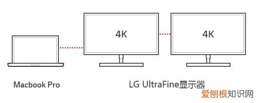 笔记本外接显示器怎么设置?电脑连接外接显示器教程