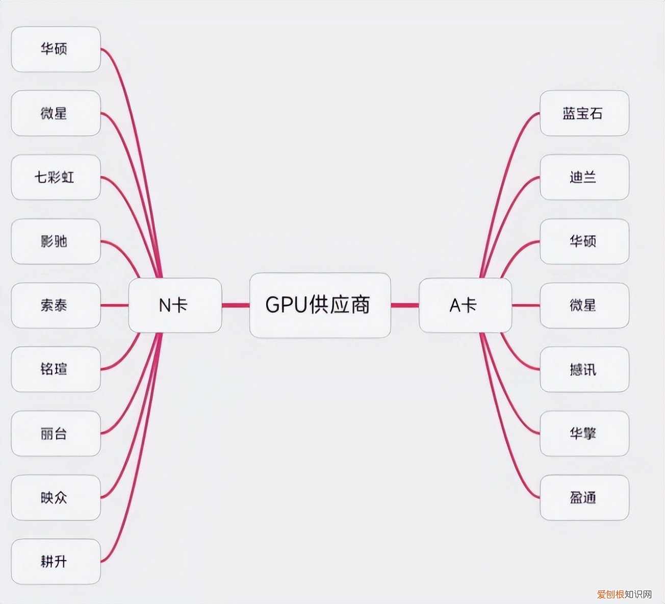 一文全看懂建议收藏 集成显卡和独立显卡哪个好