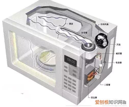 图解微波炉工作原理 微波炉的工作原理是什么