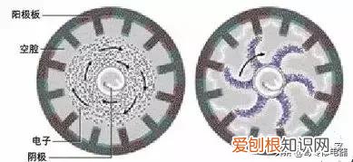 图解微波炉工作原理 微波炉的工作原理是什么