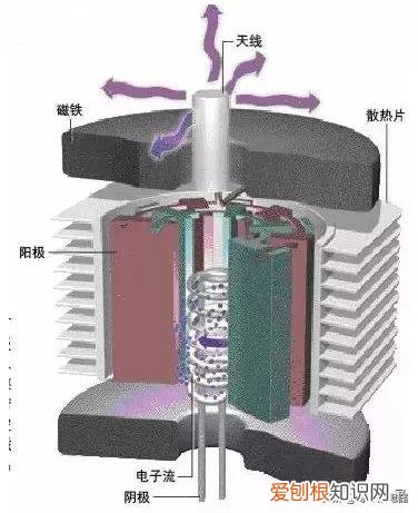 图解微波炉工作原理 微波炉的工作原理是什么