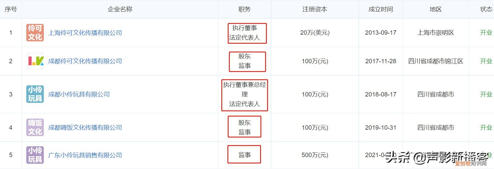 小伶真名叫做汪钰伶 小伶真名叫什么
