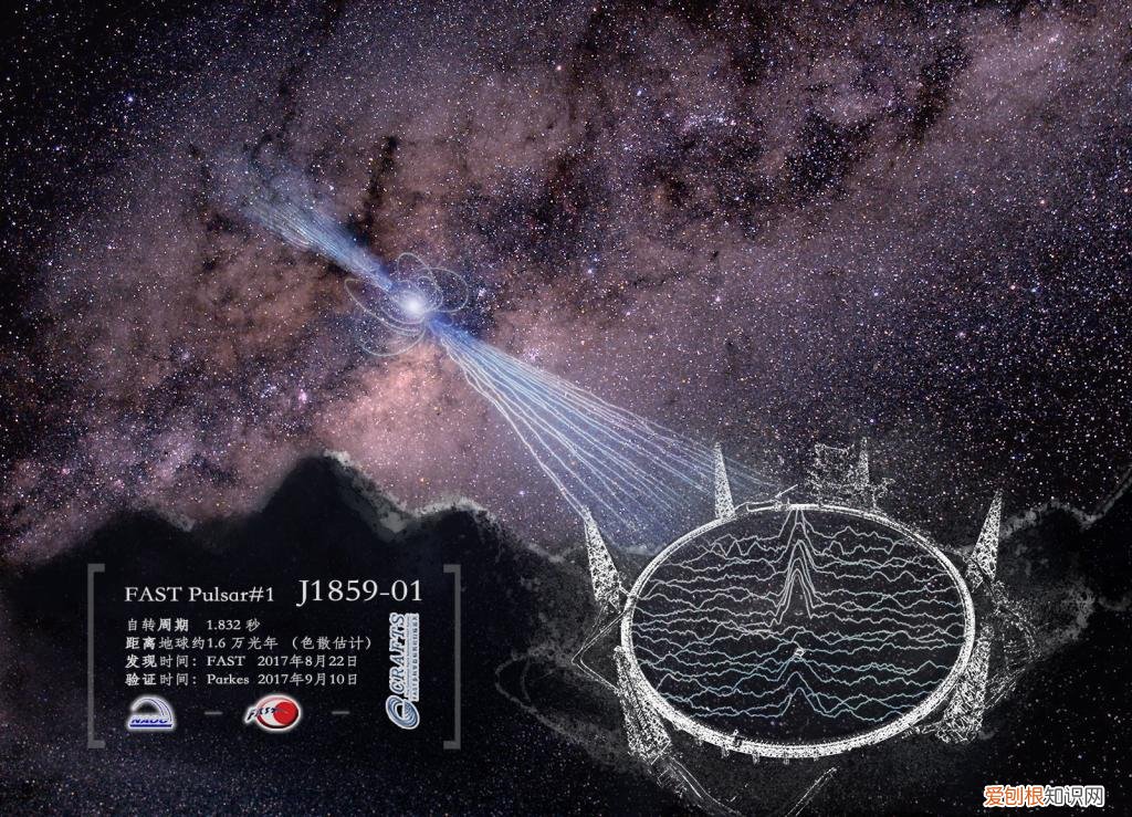 中国天眼发现外星人真的假的？外星人真的存在吗