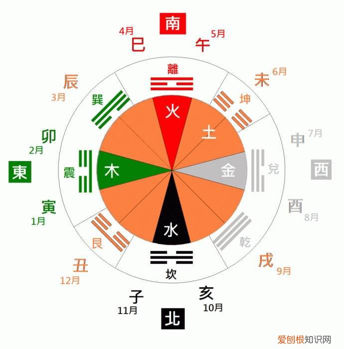 诗经告诉你答案 打喷嚏的含义