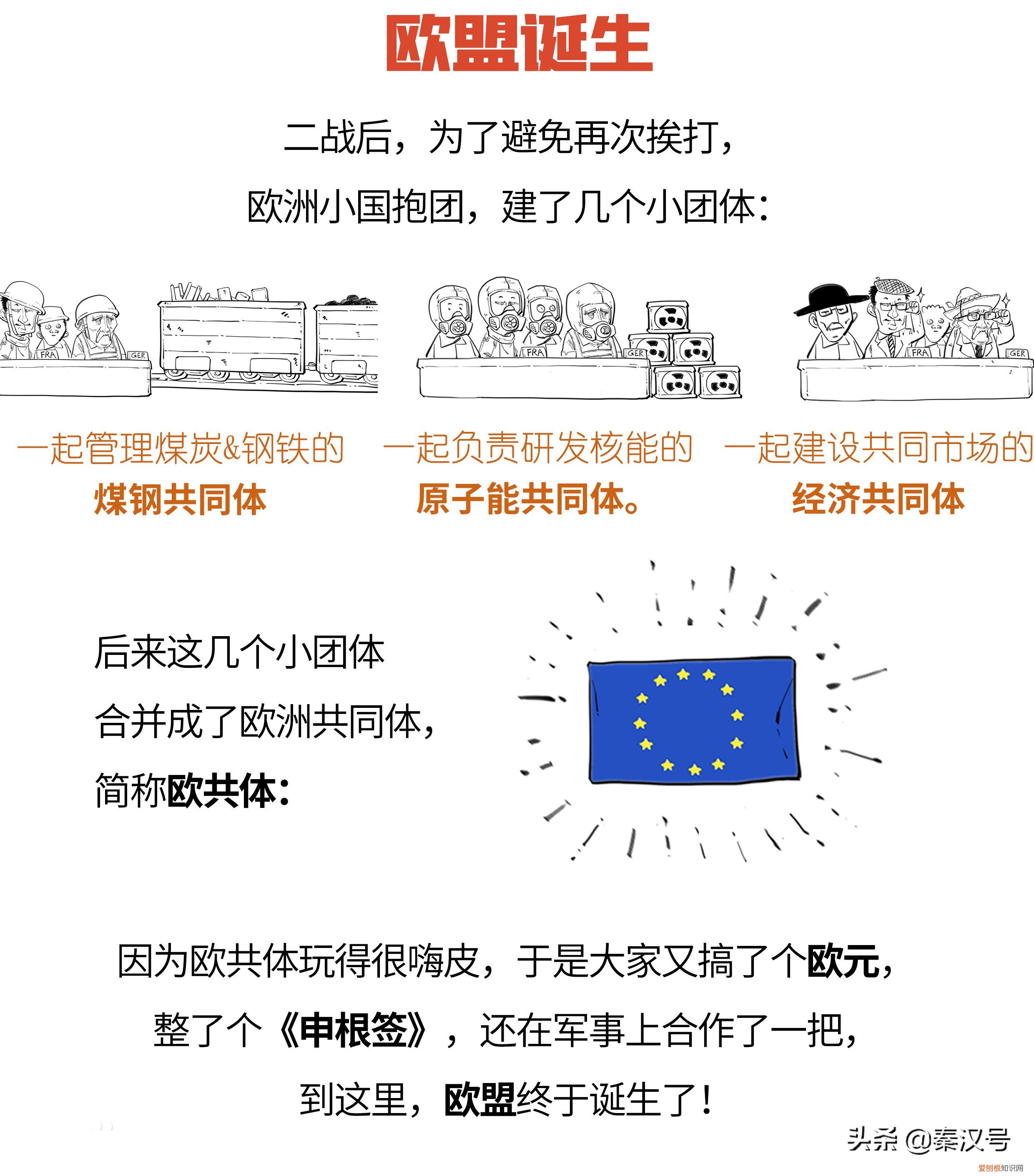 欧盟有哪些国家组成，加入欧盟需要什么条件?