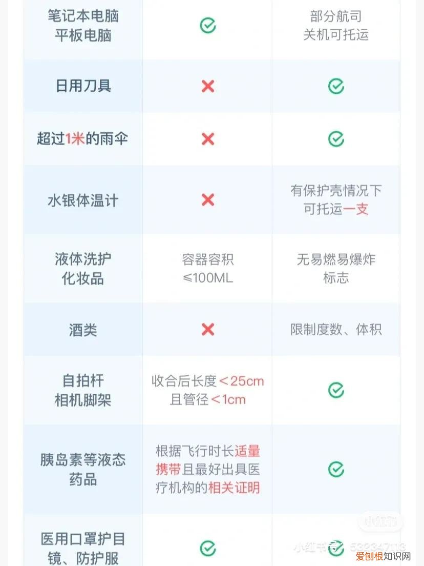 防晒喷雾可以带上飞机吗？附：坐飞机不能带的物品