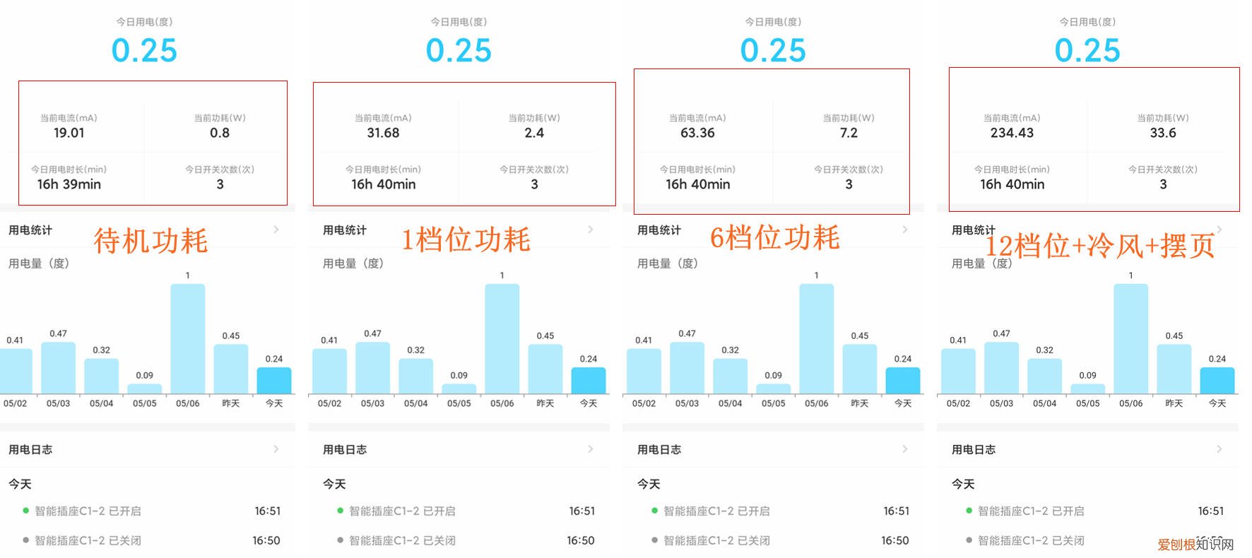 买空调扇是不是交“智商税”? 空调扇的制冷效果怎么样？