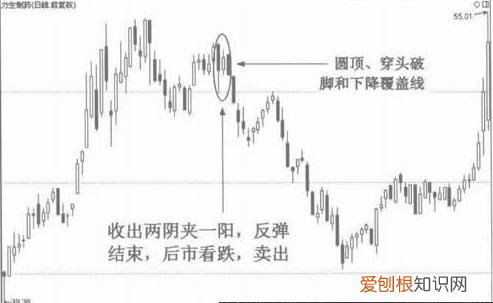 两阴夹一阳什么意思？两阴夹一阳的技术含义