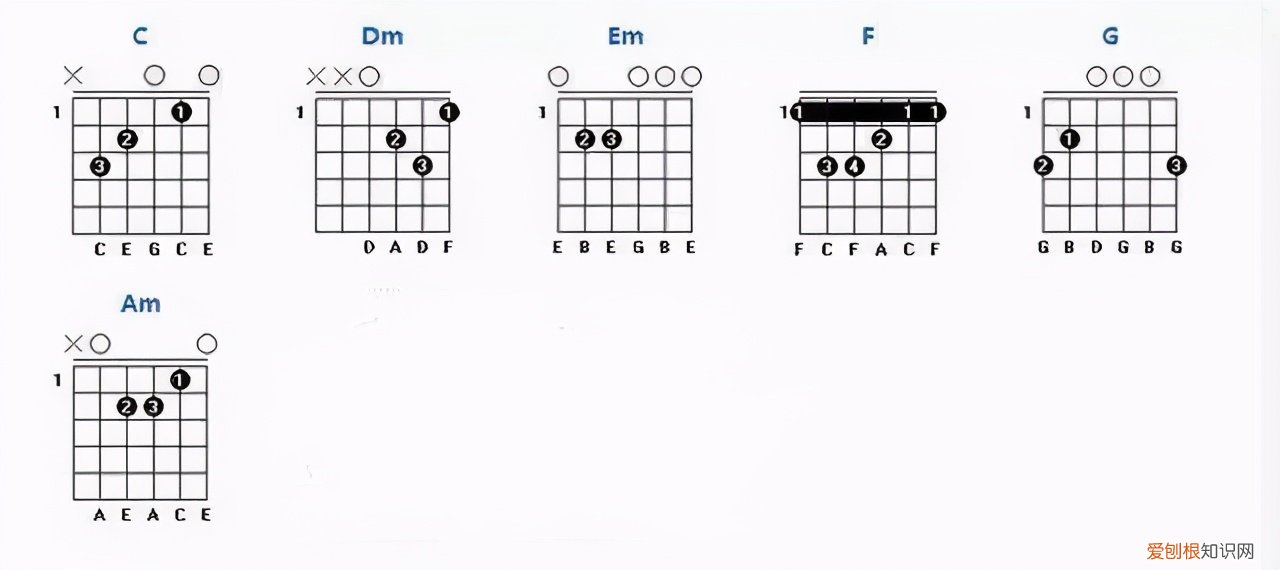 附：吉他指弹中你不知道的几个秘密 吉他和弦指法图