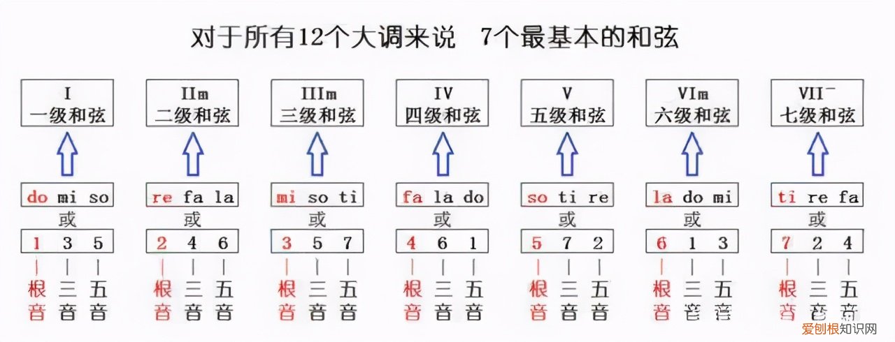 附：吉他指弹中你不知道的几个秘密 吉他和弦指法图