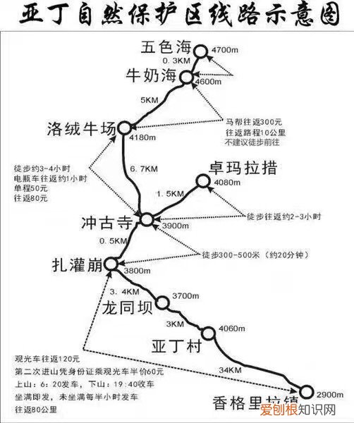 稻城亚丁在哪个省哪个市？位于四川省甘孜州稻城县