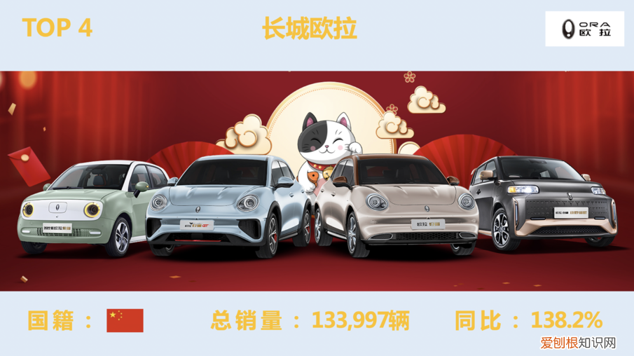 全球新能源车最新排行榜 新能源汽车排名