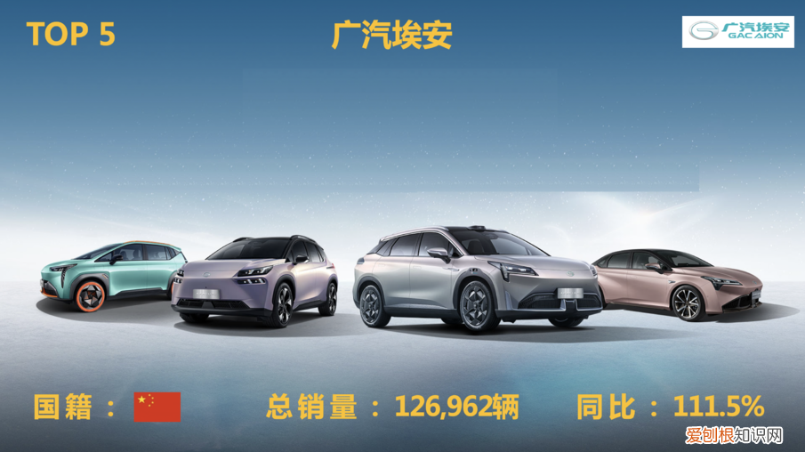 全球新能源车最新排行榜 新能源汽车排名