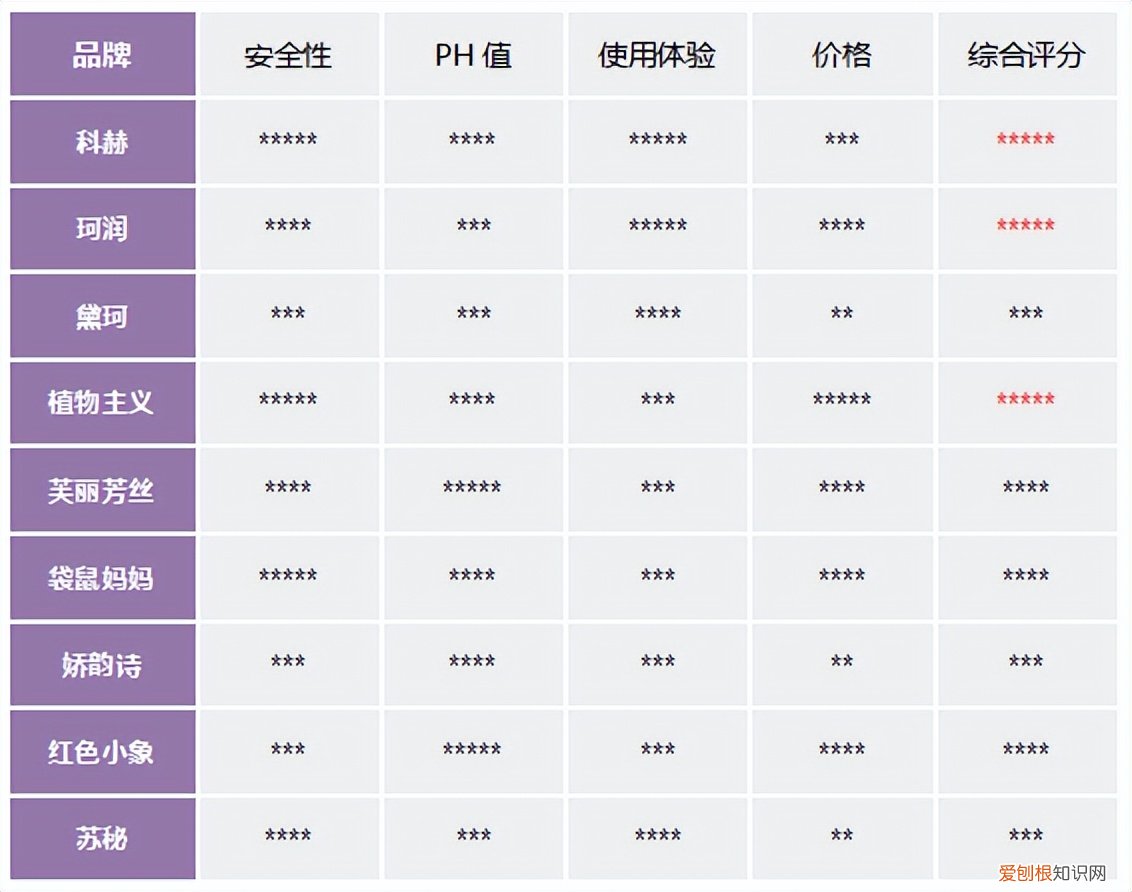 孕妇水乳什么牌子好？孕妇护肤品排行榜前十名