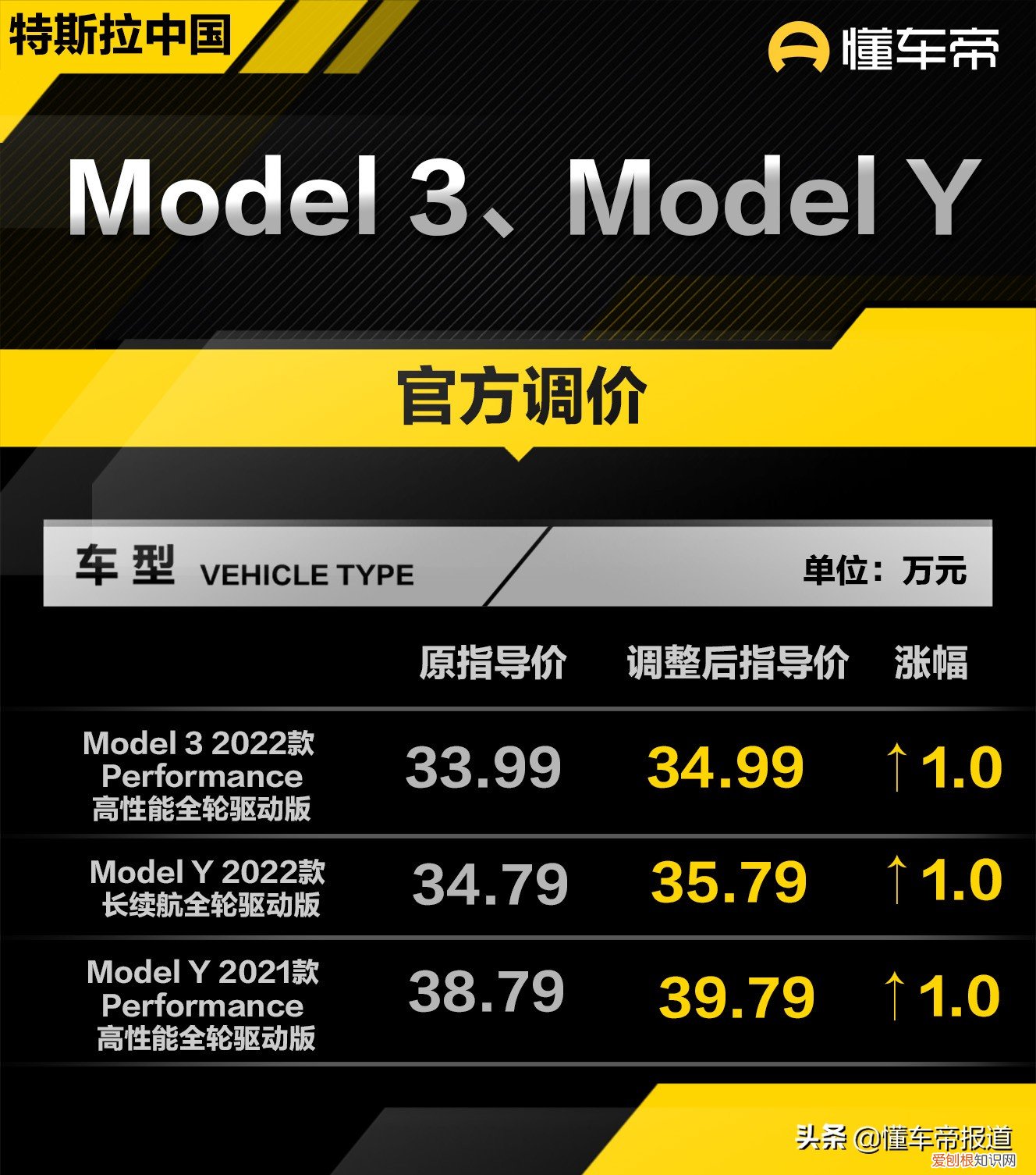 新车 | 售价34.99万元起 特斯拉汽车价格表