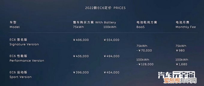 蔚来ES6、ES8、EC6大幅涨价 蔚来汽车2022款最新款价格