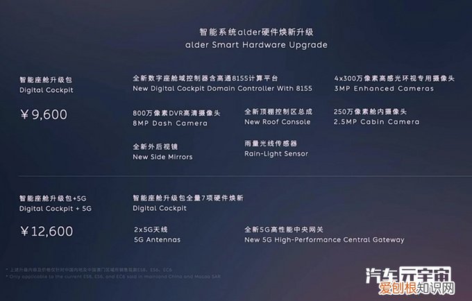 蔚来ES6、ES8、EC6大幅涨价 蔚来汽车2022款最新款价格