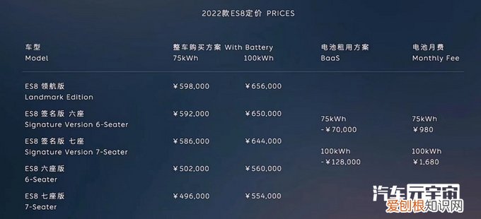 蔚来ES6、ES8、EC6大幅涨价 蔚来汽车2022款最新款价格