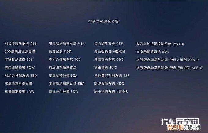 蔚来ES6、ES8、EC6大幅涨价 蔚来汽车2022款最新款价格