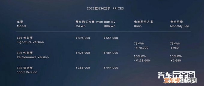 蔚来ES6、ES8、EC6大幅涨价 蔚来汽车2022款最新款价格
